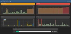 LightServer Monitoring